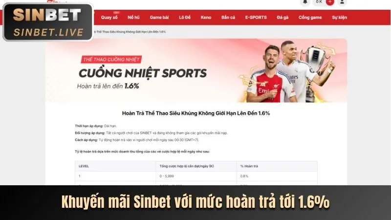 Ưu đãi Nạp Tiền Hàng Ngày 777win